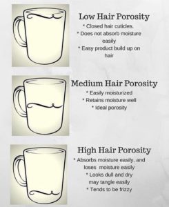 What is hair porosity